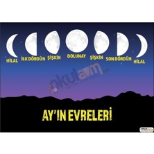 Prime Concept Ayın Evreleri Afişi (Vinil) 70X100 cm