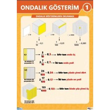 Prime Concept Ondalık Gösterim Afişi 1 (Vinil) 35X50 cm