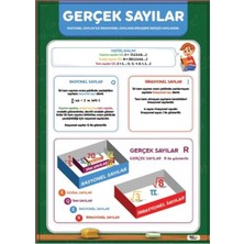 Prime Concept Gerçek Sayılar Afişi (Vinil) 50X70 cm