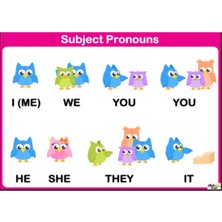 Prime Concept Ingilizce Subject Pronouns Afişi (Vinil) 35X50 cm