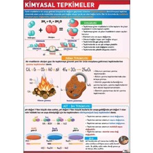 Prime Concept Kimyasal Tepkimeler Afişi (Vinil) 50X70 cm