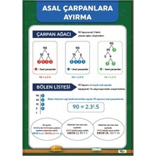 Prime Concept Asal Çarpanlara Ayırma Afişi (Vinil) 35X50 cm