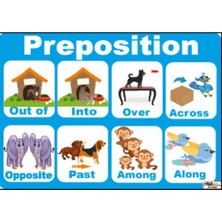 Prime Concept Ingilizce Prepositions Afişi 3 (Vinil) 35X50 cm