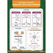 Prime Concept Dönme, Öteleme, Yansıma Afişi (Vinil) 50X70 cm