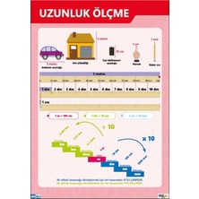 Prime Concept Uzunluk Ölçme Afişi (Vinil) 50X70 cm