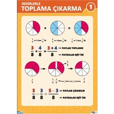 Prime Concept Kesirlerde Toplama ve Çıkarma Afişi 1 (Vinil) 35X50 cm
