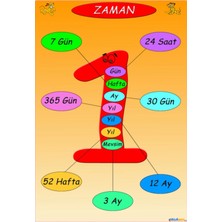 Prime Concept Zaman Birimleri Afişi (Vinil) 35X50 cm