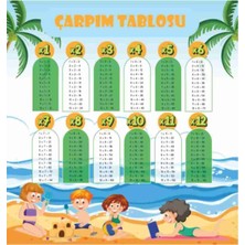 Prime Concept Çarpım Tablosu Afişi, Okul, Sınıf, Eğitici Vinil Baskı