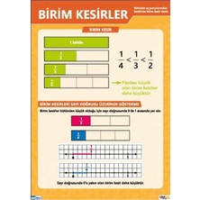 Prime Concept Birim Kesirler Afişi (Vinil) 50X70 cm