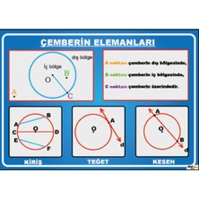 Prime Concept Çemberin Elemanları Afişi (Vinil) 35X50 cm