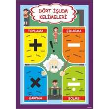 Prime Concept Dört Işlem Ifadeleri Afişi (Vinil) 35X50 cm