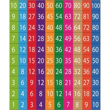 Prime Concept Ritmik Sayma Matematik Merdiven Sayılırı ( 1 - 10 ) Vinil - Branda - Afiş 100 x 70