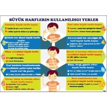 Prime Concept Büyük Harflerin Kullanımı Afişi (Vinil) 35X50 cm