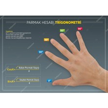 Prime Concept Parmak Hesabı Matematik Posteri 50X70 cm - Vinil ( Branda )