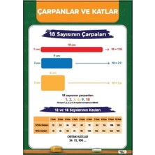 Prime Concept Çarpanlar ve Katlar Afişi (Vinil) 50X70 cm
