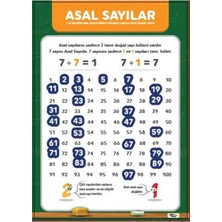 Prime Concept Asal Sayılar Afişi (Vinil) 50X70 cm
