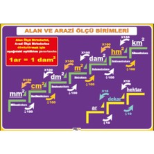 Prime Concept Alan ve Arazi Ölçüleri Afişi (Vinil) 50X70 cm