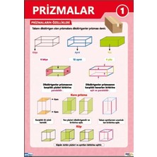 Prime Concept Prizmalar Afişi 1 (Vinil) 35X50 cm