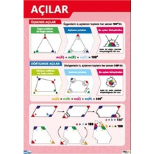 Prime Concept Üçgen ve Dörtgenlerde Açılar Afişi (Vinil) 35X50 cm