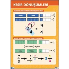 Prime Concept Kesir Dönüşümleri Afişi (Vinil) 50X70 cm