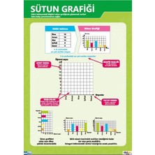 Prime Concept Sütun Grafiği Afişi (Vinil) 50X70 cm