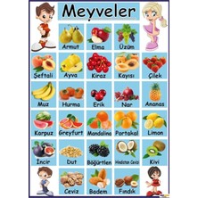 Prime Concept Meyveler Afişi (Vinil Branda) 50X70 cm