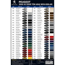 İsse Boya Peugeot 208 Kırmızı Kkn Rötus  Boyası