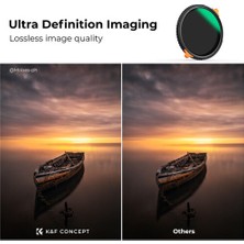 K&f Concept Nano-X Series 2-In-1 Variable Nd & Cpl Filter (82MM, 2 To 6-Stop)