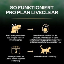 Pro Plan Liveclear 7+ Hindili Kısırlaştırılmış Kedi Maması 1.4 kg