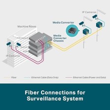 MC220L, Gigabit Ethernet Medya Dönüştürücü
