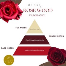 250 ml Rosewood Yedek Esans