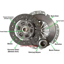 İTHAL Mitsubishi Carisma 1.8 1995> Debriyaj Seti