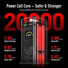 AyrStore Starship 20.000 Mah 310W Pd3.1 Powerbank, Akıllı Dijital Göstergeli 2si1 Arada Taşınabilir Hızlı Şarj Cihazı, Şarj Istasyonu, Siyah