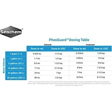 Seachem Phos Guard 250 ml