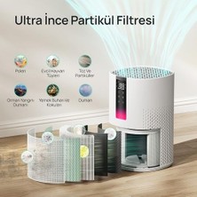 Dreo Macro AP605S Akıllı Hava Temizleyici – Wi-Fi Kontrol, Hepa Filtre, 22DB Ultra Sessiz Çalışma, 82M² Alan Temizleme