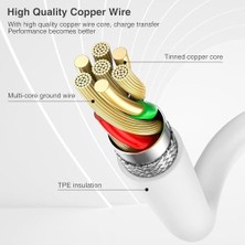 Omrs Store Happy Şarj Kablosu 15/15 Plus/ 15 Pro/ 15 Pro Max Uyumlu Type-C To Type-C Şarj Kablosu Ayrıca Oppo ve Diğer Modellere Uyumlu