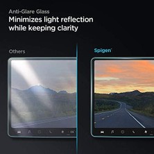 Tech Butiq Model Y (2024-2023) & Model 3 (2023) Cam Ekran Koruyucu Glas.tr Ez Fit Anti-Glare - AGL01086