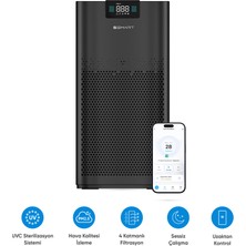 Şımart Akıllı Hava Temizleyici Pro H13 Hepa Filtreli 450 M³ Uv Negatif Iyonlu Wi-Fi Kontrollü 54 M²