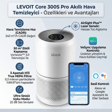 Levoit Core Pro Hava Temizleyici 50M2 Kadar Etkili, Hava Kalitesi Göstergesi, Akıllı Kontrol, Uyku Modu, Çocuk Kilidi