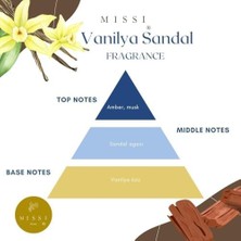 MWX Teknoloji Missi 220 ml Siyah Kare Cam Şişe Seramik Çiçek Taş Bambu Çubuklu Vanilya Sandal Oda Kokusu