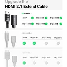 Sayemons 8k HDMI 2.1 Uzatma Kablosu Dişi Erkek HDMI Uzatma UHD Arc Desteği Ps5, Xbox One Vb.(1m)