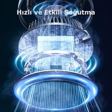 Bezos Memo GW02 Magsafe Araç Tutucu