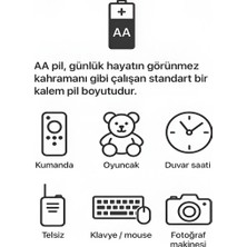 Colezium Type-C Şarjlı 2800MWH 1.5V Şarj Edilebilir 2’li Aa5 Kalın Pil - Lityum Iyon Batarya
