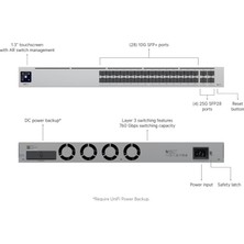 Ubiquiti Usw-Pro-Aggregation 28 Port 10GB Sfp+ / 4 Port 25GB RJ45 L3 Yönetilebilir Rackmount Campus Switch