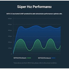 SDT Group Usb3.0 2.5 Inç HDD SSD Harici Slim Harddisk Kutusu, 2020U3-BK, Siyah