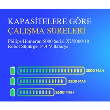 Ümit Maker Philips Homerun 5000 Serisi XU5000/10 Robot Süpürge 2600 Mah Batarya