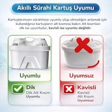 Zenwaya Store 3’lü Sürahi Filtre Kartuşu – Ayarlanabilir Filtrasyon Hızı, Iyon Değişimli Kireç Azaltıcı, 160L Kapasite, Aquaphor & Uyumlu
