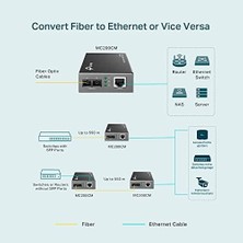 MC200CM, Gigabit Multi-Mode Medya Dönüştürücü