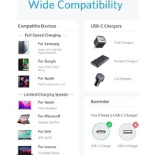 Güzel Hediyem Hızlı Şarj Type-C Kablo - Usb-C Veri ve Şarj Kablosu, Dayanıklı Malzeme, Hızlı Aktarım ve Şarj, Tüm Type-C Cihazlarla Uyumlu (120CM)