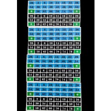 İşcan Motor Motosiklet Jant Ruleti Sticker Gök Mavisi